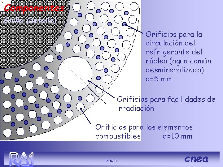 Componentes Grilla (detalle) Orificios para la circulación del refrigerante del núcleo (agua común desmineralizada)