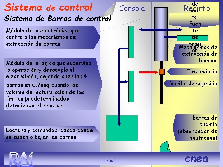 Sistema de control Sistema de Barras de control Módulo de la electrónica que controla