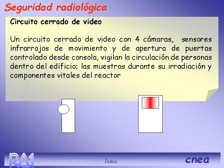 Seguridad radiológica Circuito cerrado de video Un circuito cerrado de video con 4 cámaras,