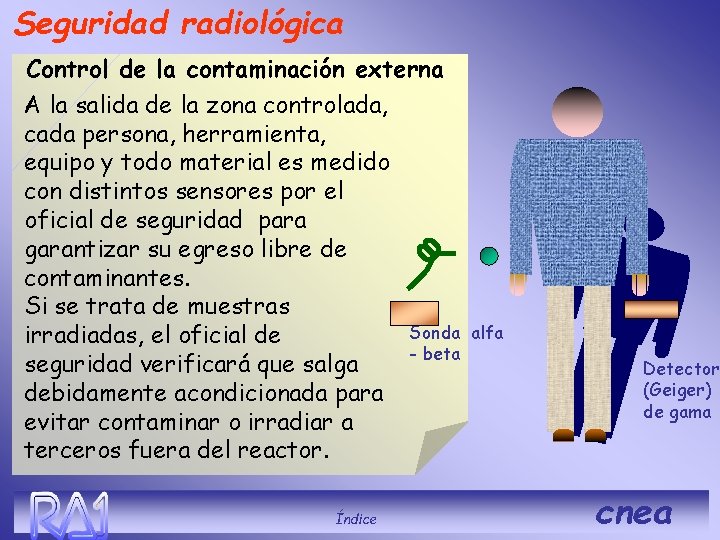 Seguridad radiológica Control de la contaminación externa A la salida de la zona controlada,