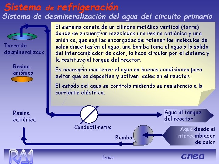 Sistema de refrigeración Sistema de desmineralización del agua del circuito primario Torre de desmineralizado