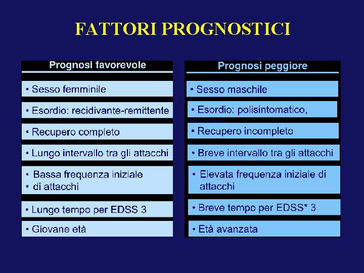 FATTORI PROGNOSTICI 