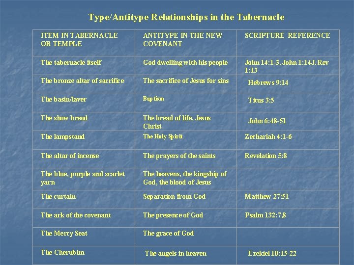 Jesus in the Old Testament From Shadow to