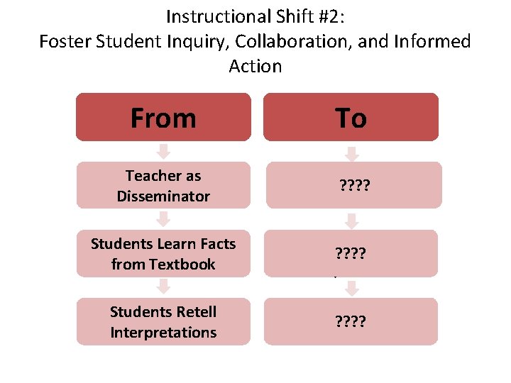 Instructional Shift #2: Foster Student Inquiry, Collaboration, and Informed Action From To Teacher as