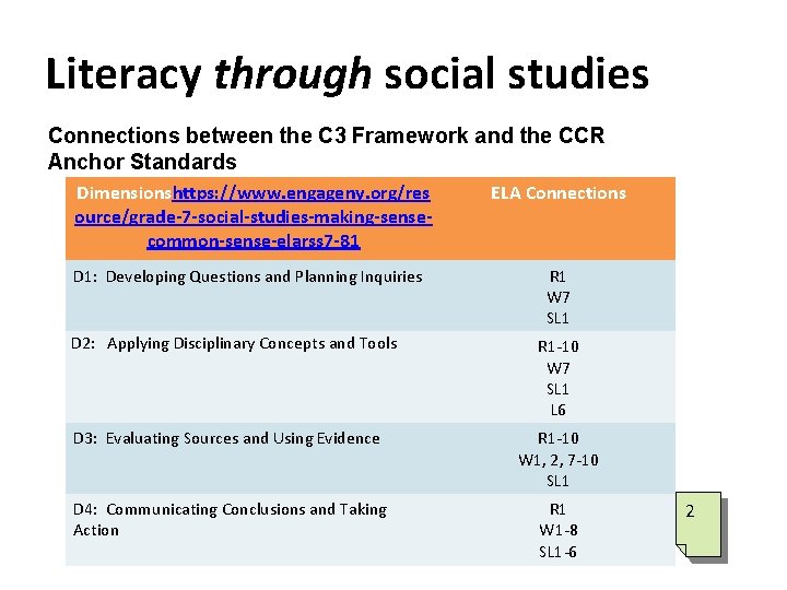 Literacy through social studies Connections between the C 3 Framework and the CCR Anchor