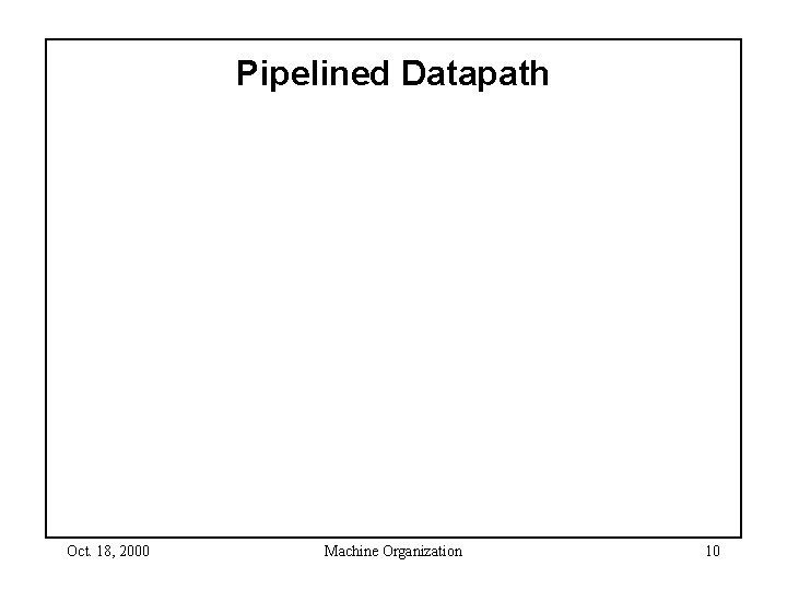 Pipelined Datapath Oct. 18, 2000 Machine Organization 10 
