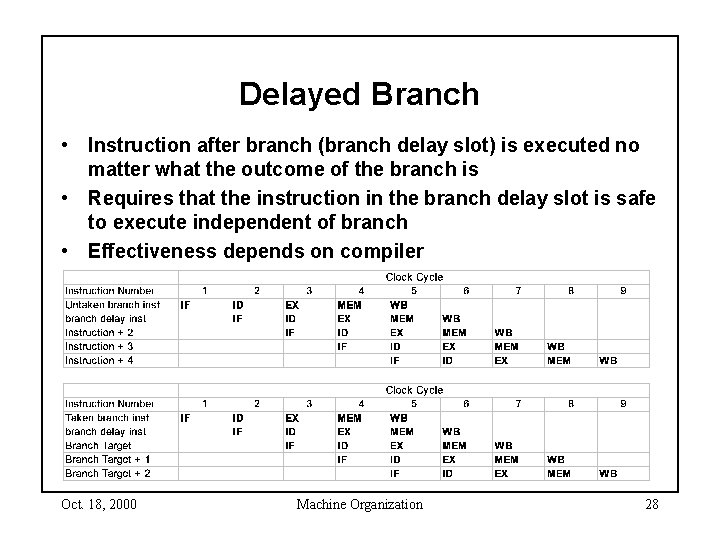 Delayed Branch • Instruction after branch (branch delay slot) is executed no matter what