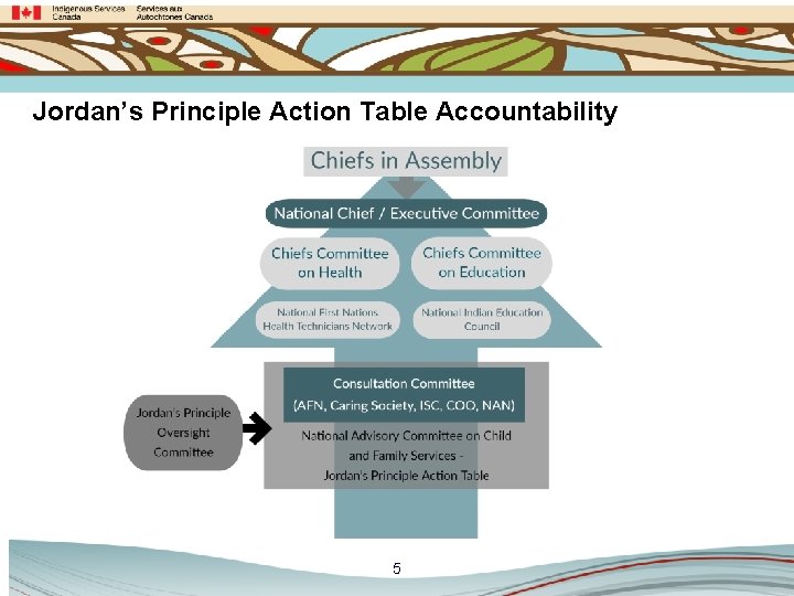 Jordan’s Principle Action Table Accountability 5 