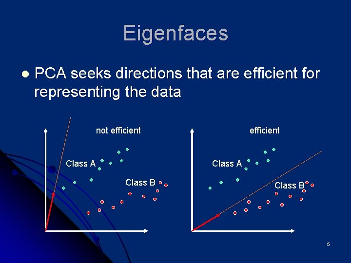 Eigenfaces l PCA seeks directions that are efficient for representing the data not efficient
