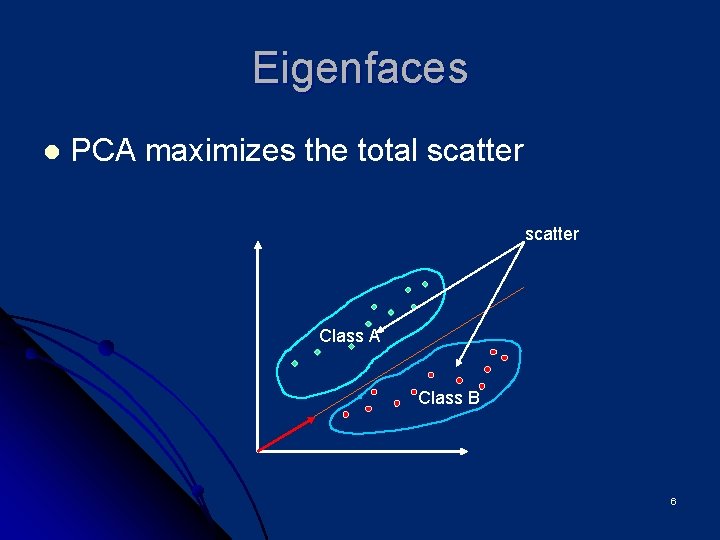 Eigenfaces l PCA maximizes the total scatter Class A Class B 6 