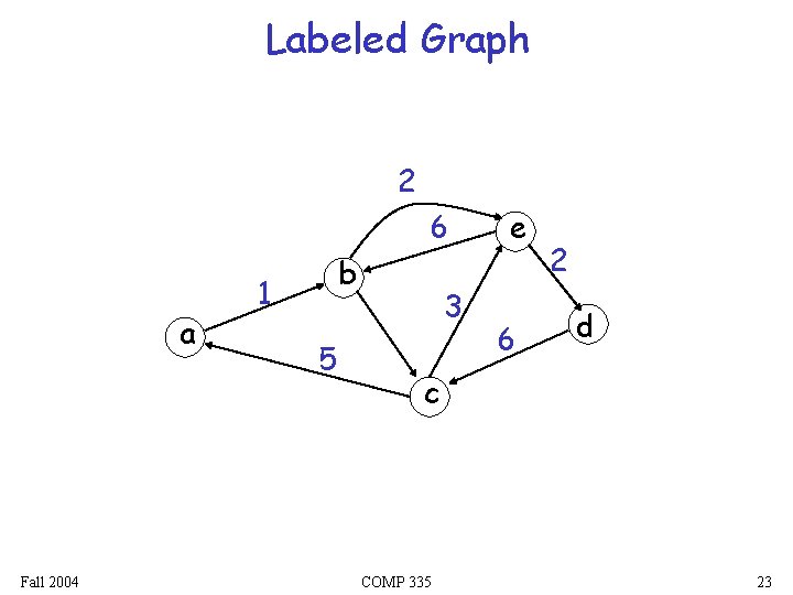 Labeled Graph 2 6 a Fall 2004 b 1 5 3 e 6 2