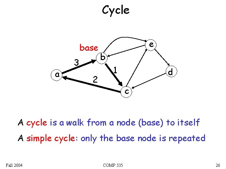 Cycle base a 3 2 e b 1 d c A cycle is a