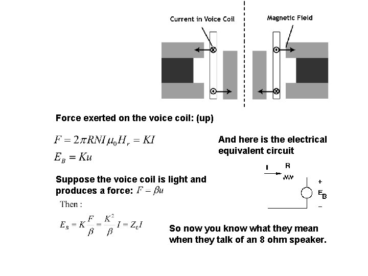 Force exerted on the voice coil: (up) And here is the electrical equivalent circuit