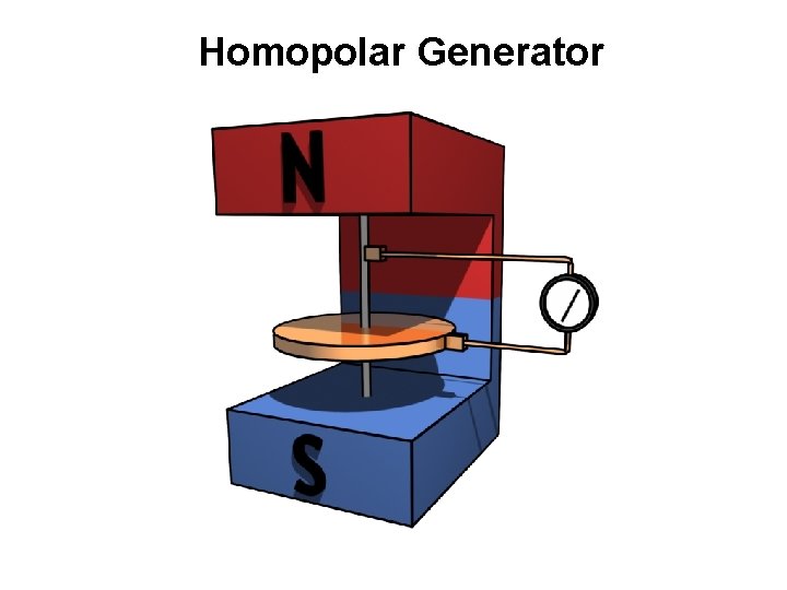 Homopolar Generator 