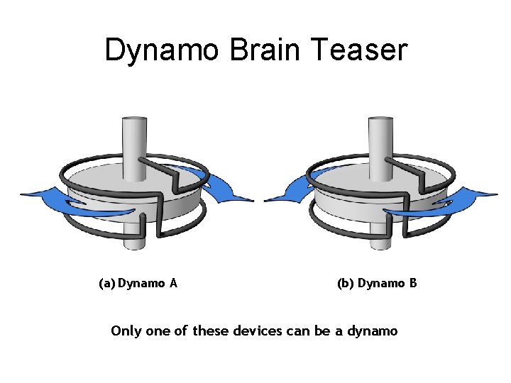 Dynamo Brain Teaser (a) Dynamo A (b) Dynamo B Only one of these devices