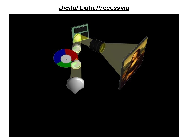 Digital Light Processing 