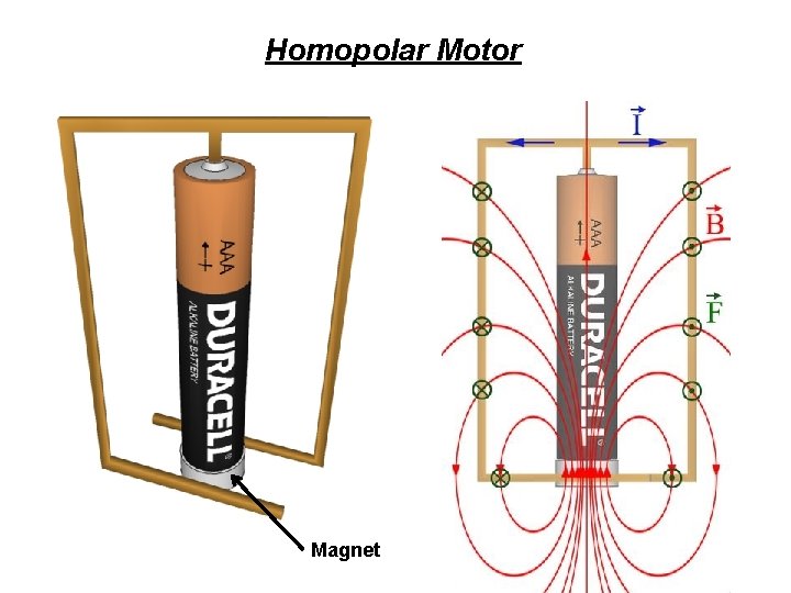 Homopolar Motor Magnet 