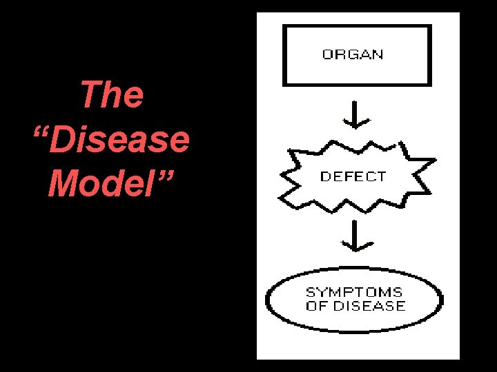 The “Disease Model” 