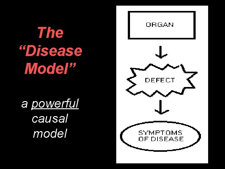 The “Disease Model” a powerful causal model 
