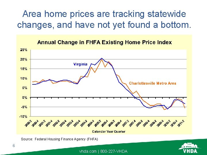 Area home prices are tracking statewide changes, and have not yet found a bottom.