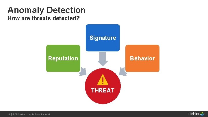 Anomaly Detection How are threats detected? Signature Reputation Behavior THREAT 18 Infoblox Inc. All Anomaly Detection How are threats detected? Signature Reputation Behavior THREAT 18 Infoblox Inc. All