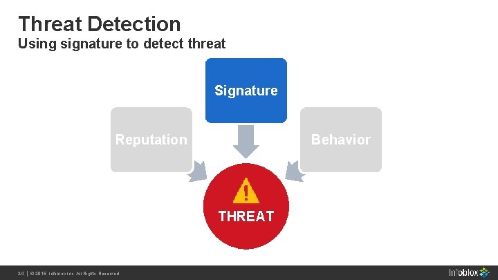 Threat Detection Using signature to detect threat Signature Reputation Behavior THREAT 24 Infoblox Inc. Threat Detection Using signature to detect threat Signature Reputation Behavior THREAT 24 Infoblox Inc.