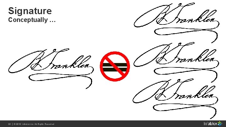 Signature Conceptually … 26 Infoblox Inc. All Rights 26 | | ©© 2015 2013 Signature Conceptually … 26 Infoblox Inc. All Rights 26 | | ©© 2015 2013
