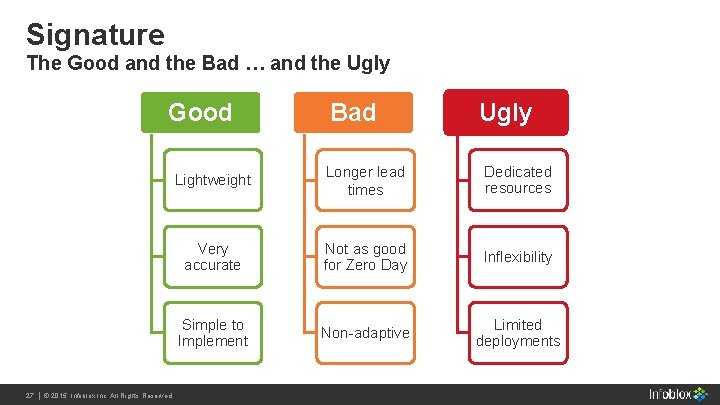 Signature The Good and the Bad … and the Ugly Good Bad Ugly Lightweight Signature The Good and the Bad … and the Ugly Good Bad Ugly Lightweight