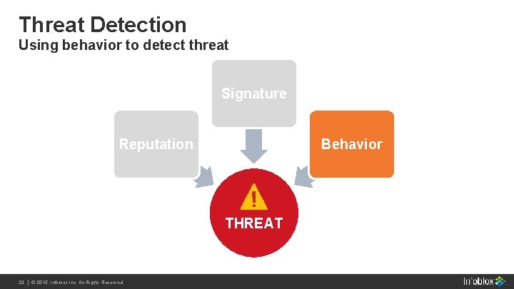 Threat Detection Using behavior to detect threat Signature Reputation Behavior THREAT 29 Infoblox Inc. Threat Detection Using behavior to detect threat Signature Reputation Behavior THREAT 29 Infoblox Inc.