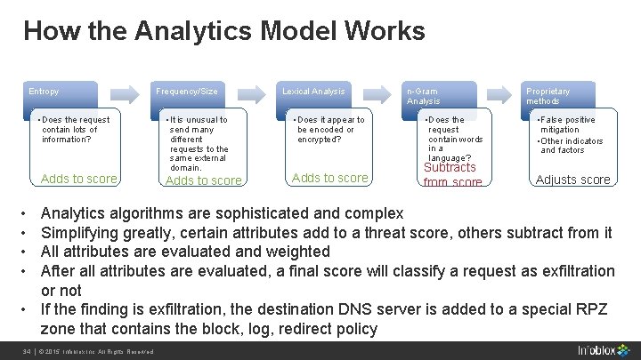 How the Analytics Model Works Entropy • Does the request contain lots of information? How the Analytics Model Works Entropy • Does the request contain lots of information?