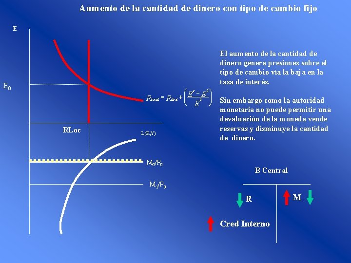 Aumento de la cantidad de dinero con tipo de cambio fijo E El aumento