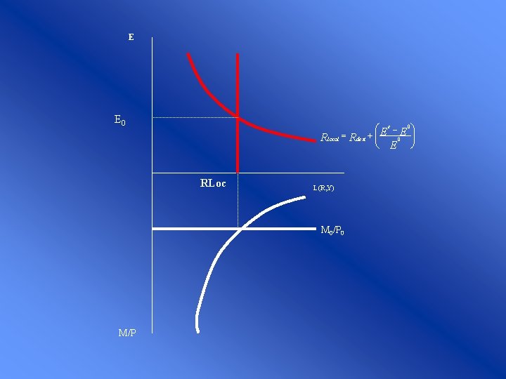 E E 0 æ Ee - E 0 ö ÷÷ Rlocal = Rdext +