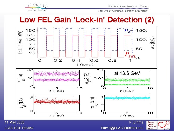 Low FEL Gain ‘Lock-in’ Detection (2) E PFEL at 13. 6 Ge. V 11