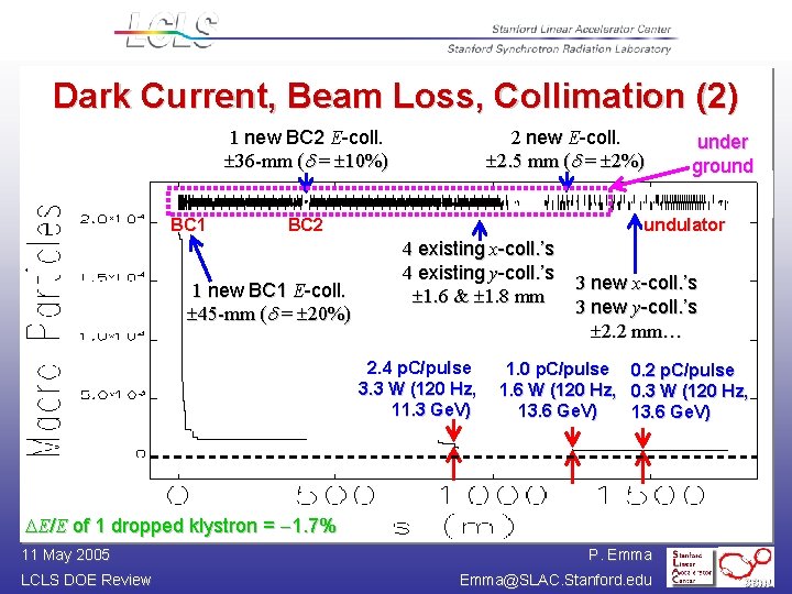 Dark Current, Beam Loss, Collimation (2) 1 new BC 2 E-coll. 36 -mm (