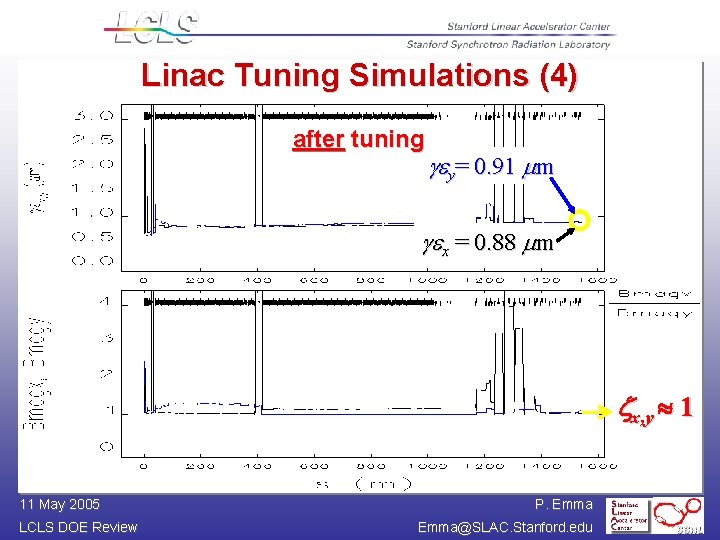 Linac Tuning Simulations (4) after tuning gey= 0. 91 mm gex = 0. 88