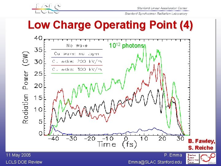 Low Charge Operating Point (4) 1012 photons B. Fawley, S. Reiche 11 May 2005