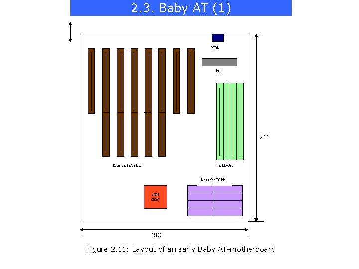 2. 3. Baby AT (1) KBD Power connector. PC 244 SIMM/30 8/16 -bit ISA