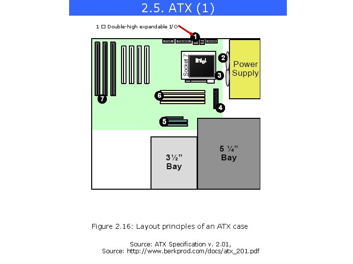 2. 5. ATX (1) 1 � Double-high expandable I/O Figure 2. 16: Layout principles