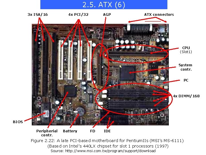 2. 5. ATX (6) 3 x ISA/16 4 x PCI/32 AGP ATX connectors CPU