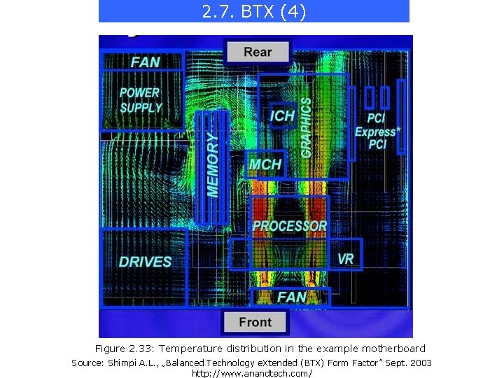 2. 7. BTX (4) Figure 2. 33: Temperature distribution in the example motherboard Source: