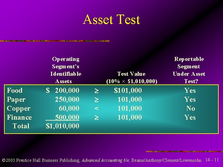 Asset Test Operating Segment’s Identifiable Assets Food Paper Copper Finance Total $ 200, 000 Asset Test Operating Segment’s Identifiable Assets Food Paper Copper Finance Total $ 200, 000