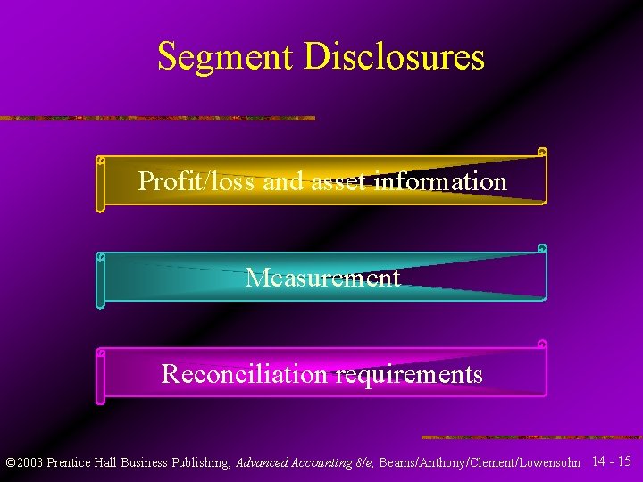 Segment Disclosures Profit/loss and asset information Measurement Reconciliation requirements © 2003 Prentice Hall Business Segment Disclosures Profit/loss and asset information Measurement Reconciliation requirements © 2003 Prentice Hall Business