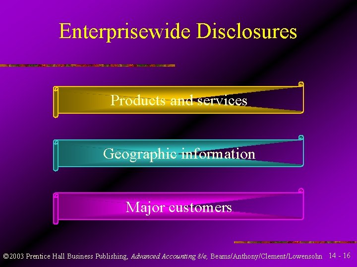 Enterprisewide Disclosures Products and services Geographic information Major customers © 2003 Prentice Hall Business Enterprisewide Disclosures Products and services Geographic information Major customers © 2003 Prentice Hall Business