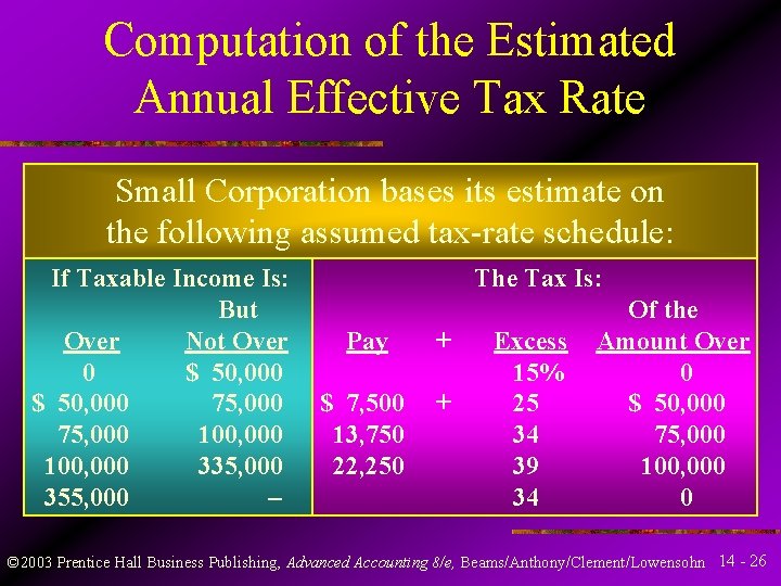 Computation of the Estimated Annual Effective Tax Rate Small Corporation bases its estimate on Computation of the Estimated Annual Effective Tax Rate Small Corporation bases its estimate on