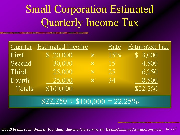 Small Corporation Estimated Quarterly Income Tax Quarter Estimated Income First $ 20, 000 Second Small Corporation Estimated Quarterly Income Tax Quarter Estimated Income First $ 20, 000 Second