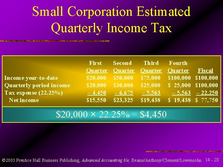 Small Corporation Estimated Quarterly Income Tax Income year-to-date Quarterly period income Tax expense (22. Small Corporation Estimated Quarterly Income Tax Income year-to-date Quarterly period income Tax expense (22.