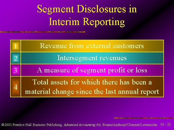 Segment Disclosures in Interim Reporting 1 Revenue from external customers 2 Intersegment revenues 3 Segment Disclosures in Interim Reporting 1 Revenue from external customers 2 Intersegment revenues 3