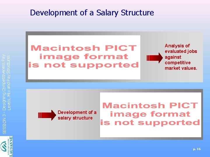 SESSION 3 - Designing Competitiveness Pay Levels, Mix and Pay Structures Development of a