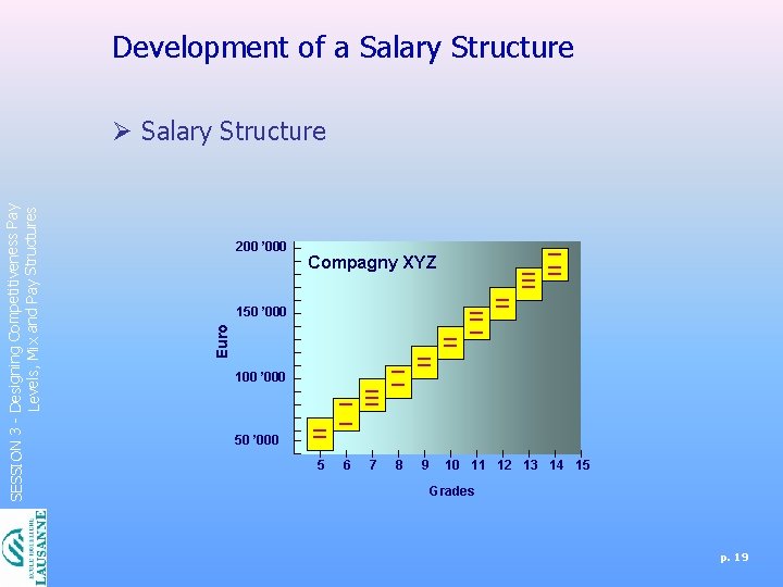 Development of a Salary Structure 200 ’ 000 Compagny XYZ 150 ’ 000 Euro