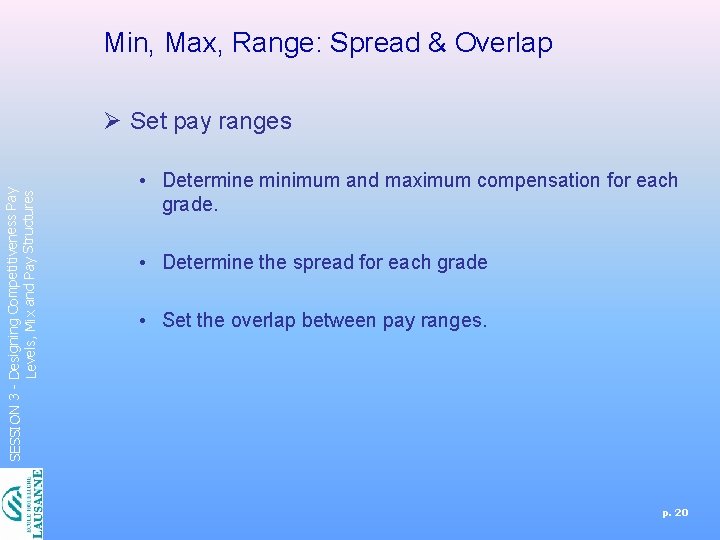 Min, Max, Range: Spread & Overlap SESSION 3 - Designing Competitiveness Pay Levels, Mix